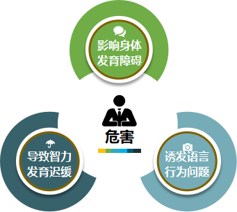 ��ͯ�Է�����ȫ��Σ��