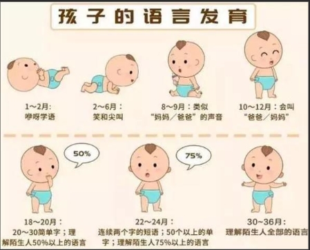 孩子n和l发音分不清怎么办